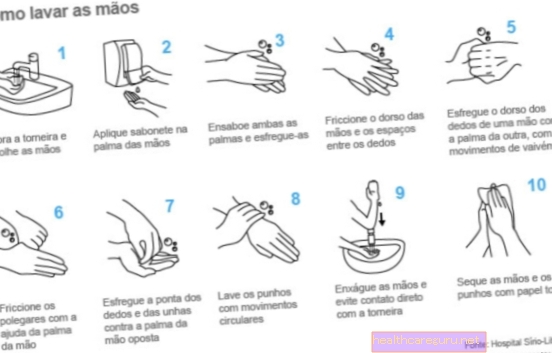 كيفية غسل اليدين بشكل صحيح