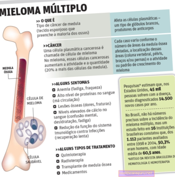 المايلوما المتعددة: ما هي ، الأعراض والعلاج