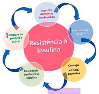 مقاومة الأنسولين: الفحص والأعراض والعلاج