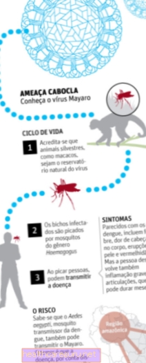 فيروس ميارو: ما هو أهم أعراضه وعلاجه