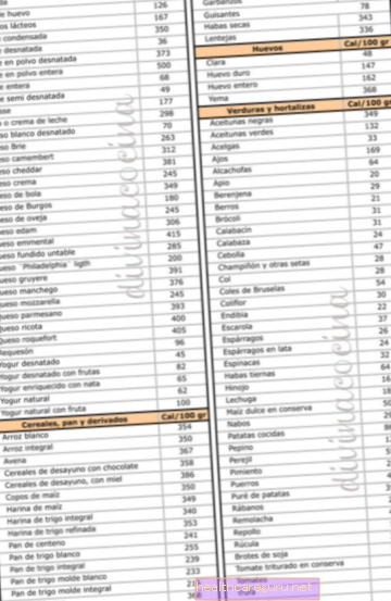 قائمة الأطعمة ذات السعرات الحرارية السلبية